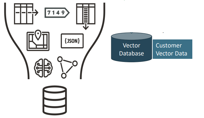 AI Vector Search